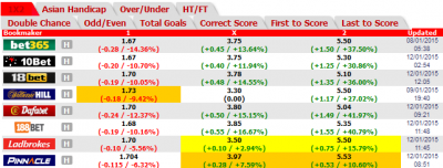 rayo vallecano odds