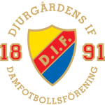 Djurgården