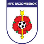 Ružomberok II